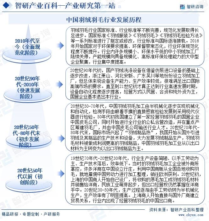 中国羽绒羽毛行业发展历程