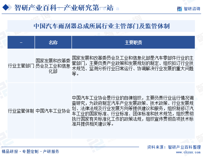中国汽车雨刮器总成所属行业主管部门及监管体制