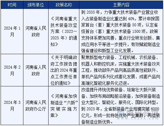 图1：2024年河南省装备制造业领域相关政策