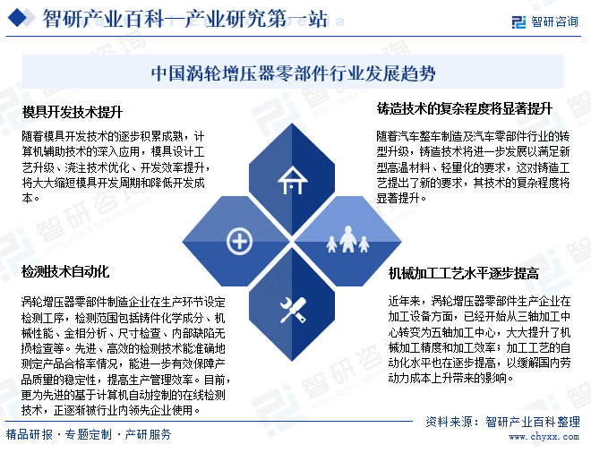 中国涡轮增压器零部件行业发展趋势