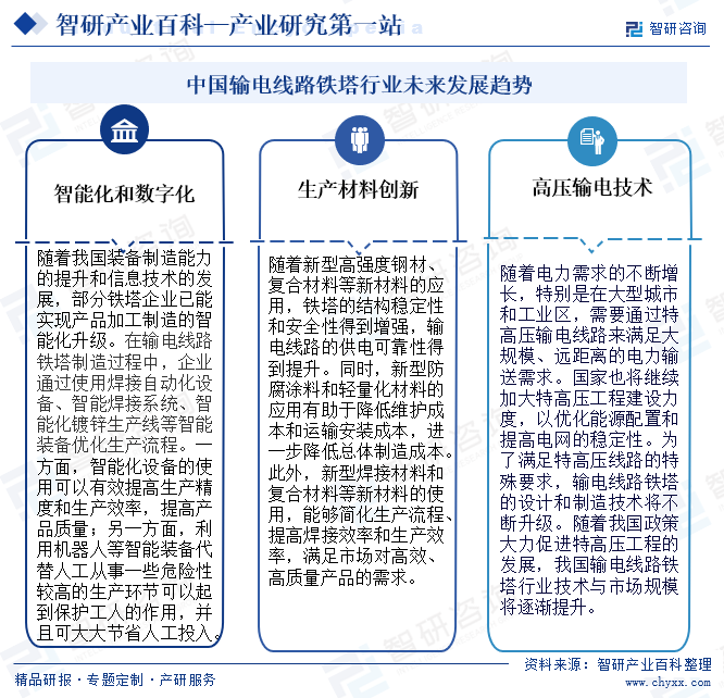 中国输电线路铁塔行业未来发展趋势
