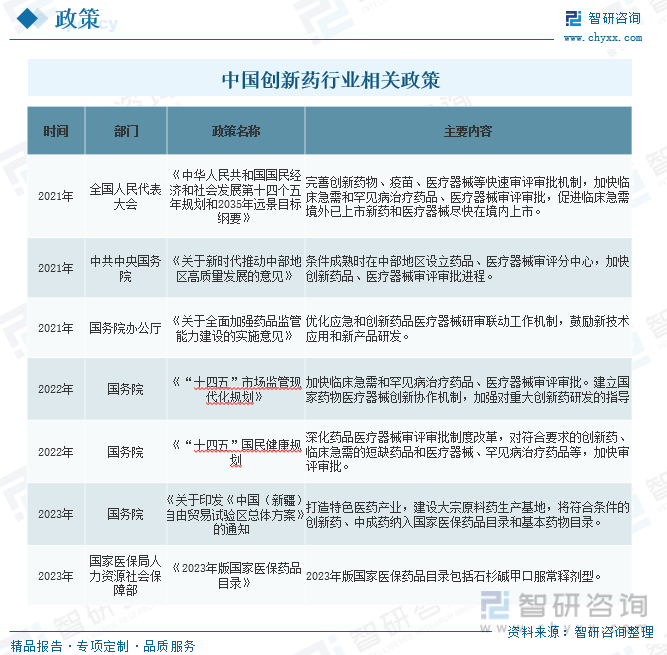 中国石杉碱甲行业相关政策
