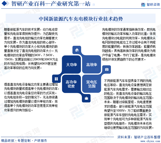 中国新能源汽车充电模块行业技术趋势