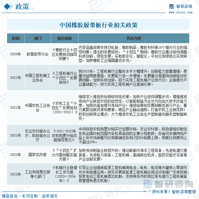 中国橡胶履带板行业相关政策