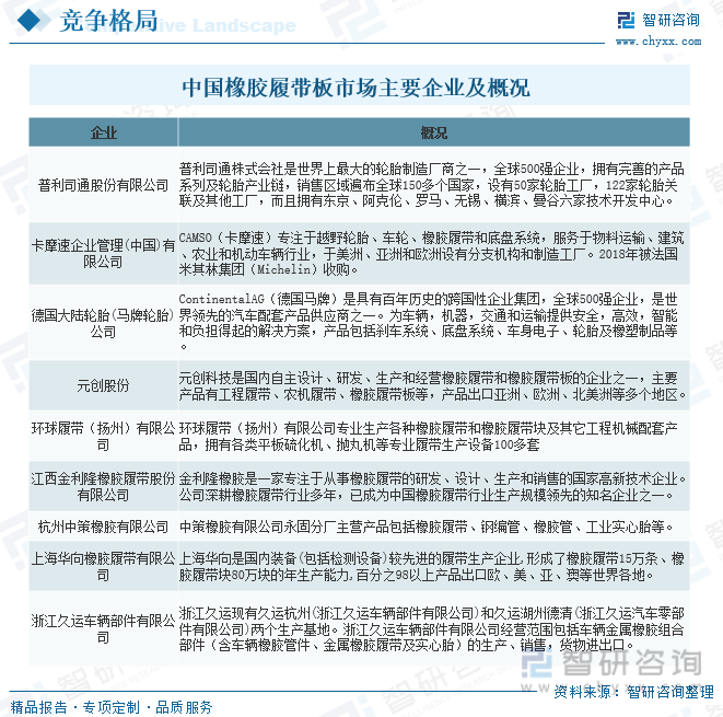 中国橡胶履带板市场主要企业及概况