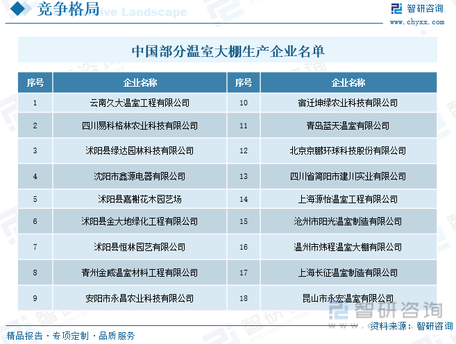 中国部分温室大棚生产企业名单