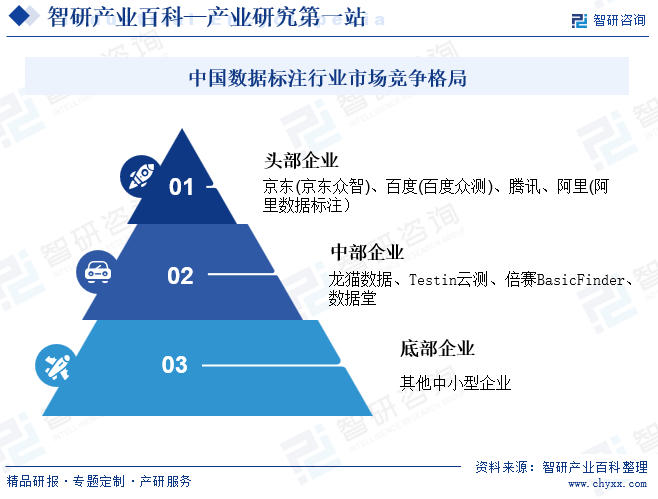 中国数据标注行业市场竞争格局