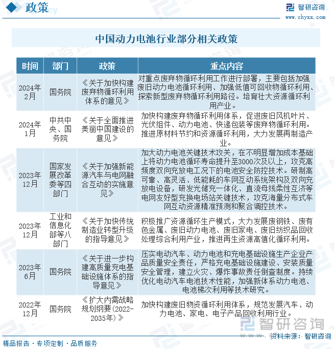中国动力电池行业部分相关政策