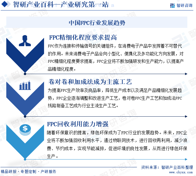 中国FPC行业发展趋势
