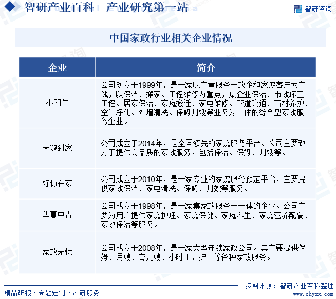 米乐m6：家政-产业百科_智研咨询(图7)