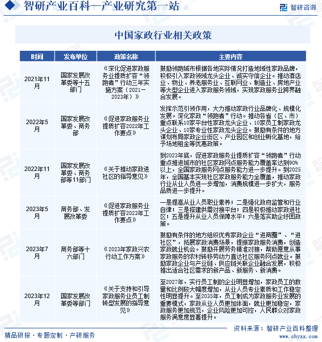 米乐m6：家政-产业百科_智研咨询(图2)