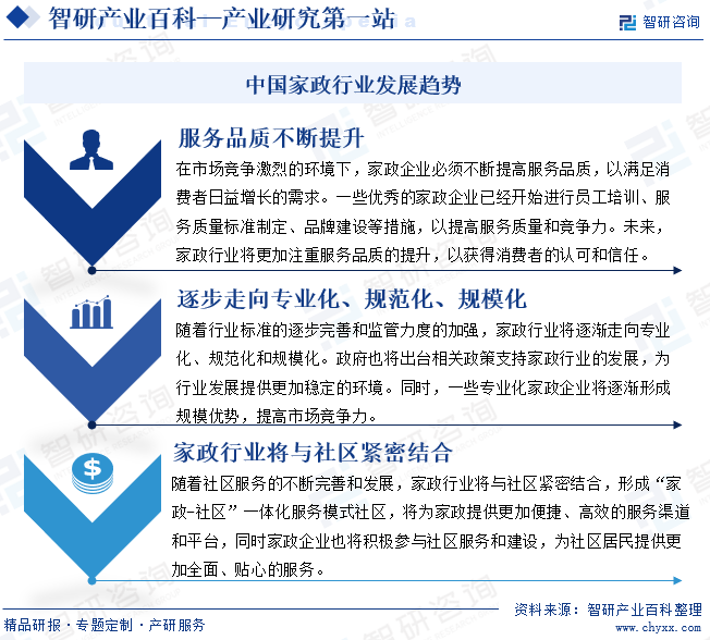 米乐m6：家政-产业百科_智研咨询(图8)