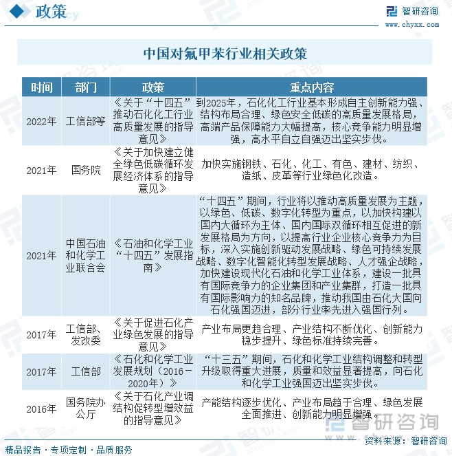 中国对氟甲苯行业相关政策