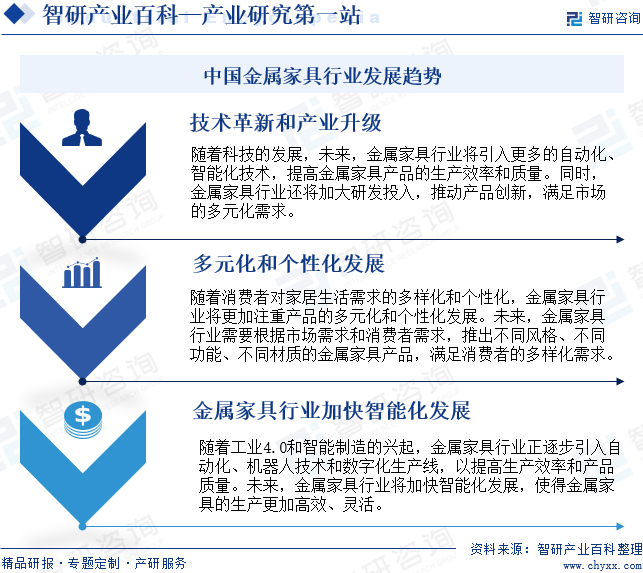 中国金属家具行业发展趋势