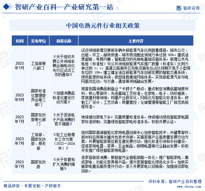 中国电热元件行业相关政策