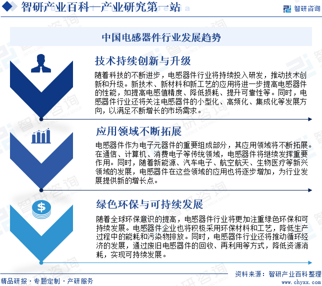 中国电感器件行业发展趋势