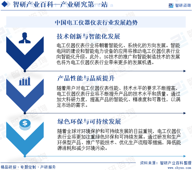 中国电工仪器仪表行业发展趋势