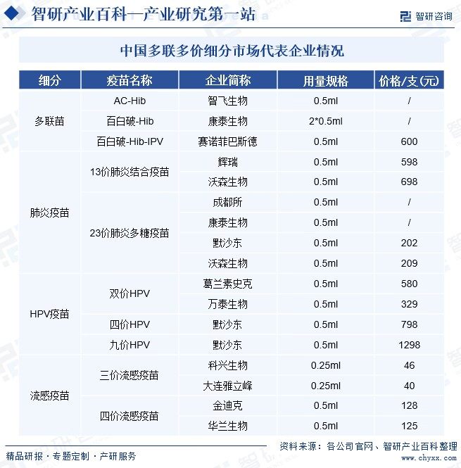 中国多联多价细分市场代表企业情况