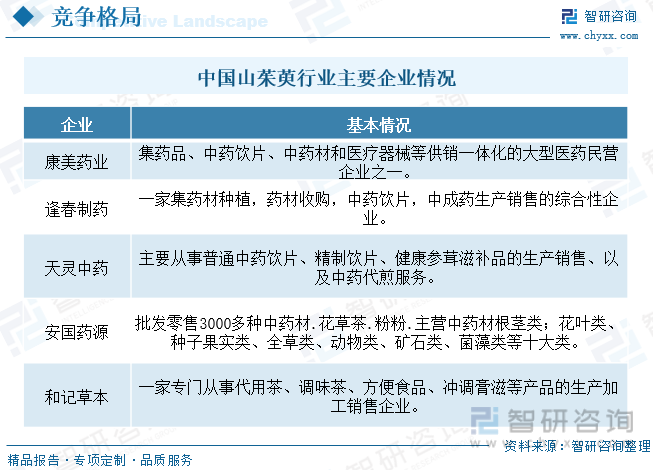 中国山茱萸行业主要企业情况