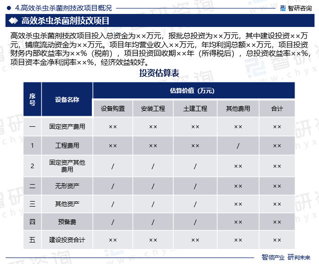 高效殺蟲殺菌劑技改項(xiàng)目概況