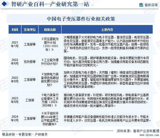 中国电子变压器行业相关政策