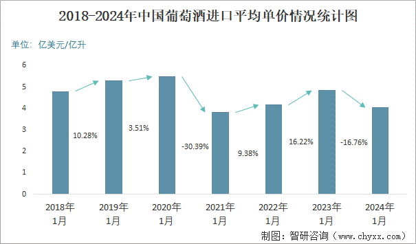 中国红酒销量图片