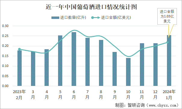 中国红酒销量图片