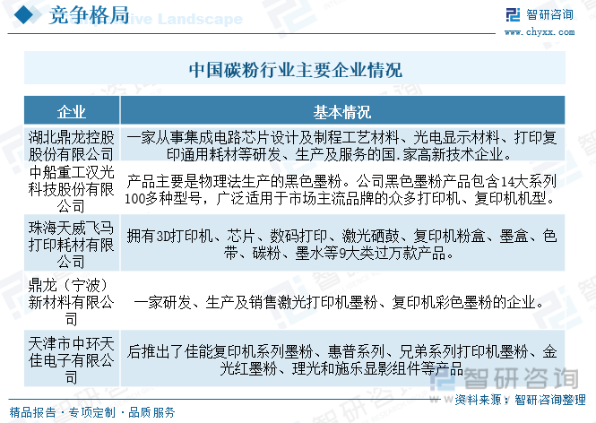 中国碳粉行业主要企业情况