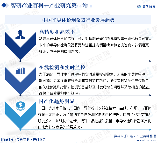 中国半导体检测仪器行业发展趋势