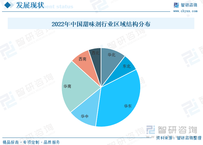 2022年中国甜味剂行业区域结构分布