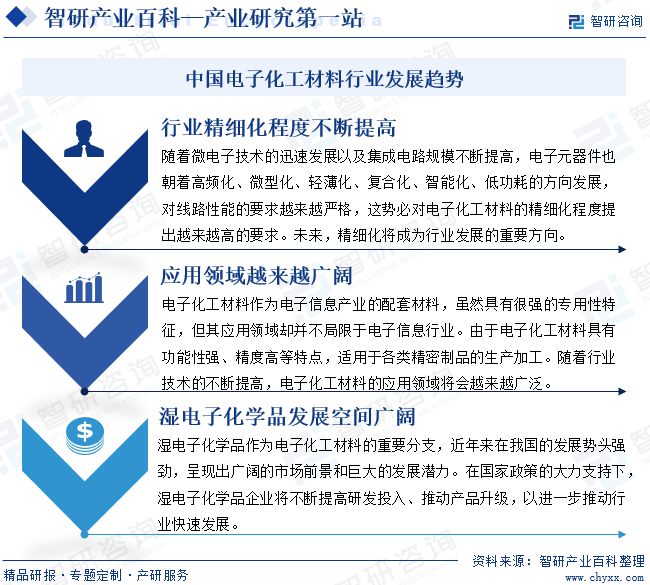 中国电子化工材料行业发展趋势