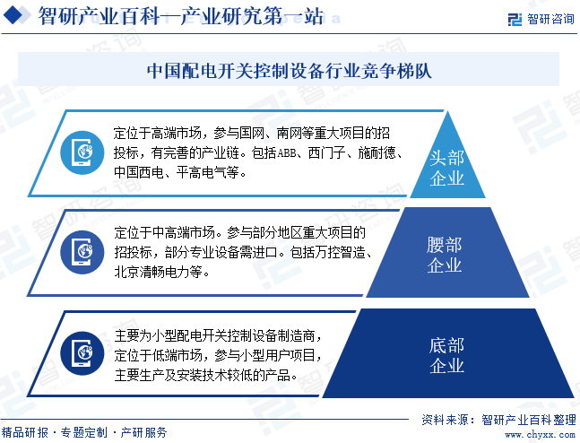 中国配电开关控制设备行业竞争梯队