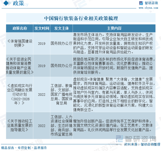 中国骑行软装备行业相关政策梳理