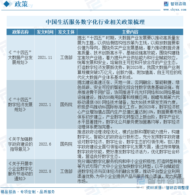 中国生活服务数字化行业相关政策梳理