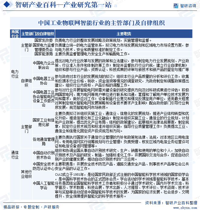 中国工业物联网智能行业的主管部门及自律组织