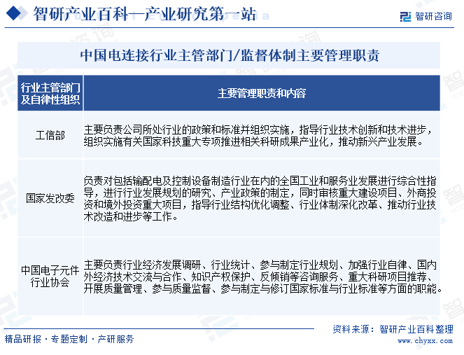 中国电连接行业主管部门/监督体制主要管理职责
