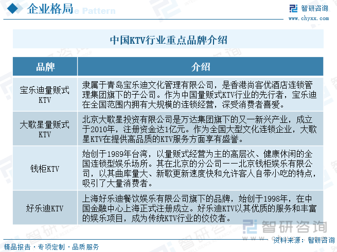 中国KTV行业重点品牌介绍