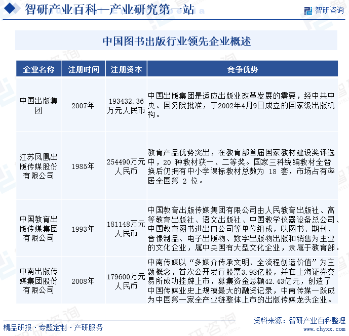 中国图书出版行业领先企业概述