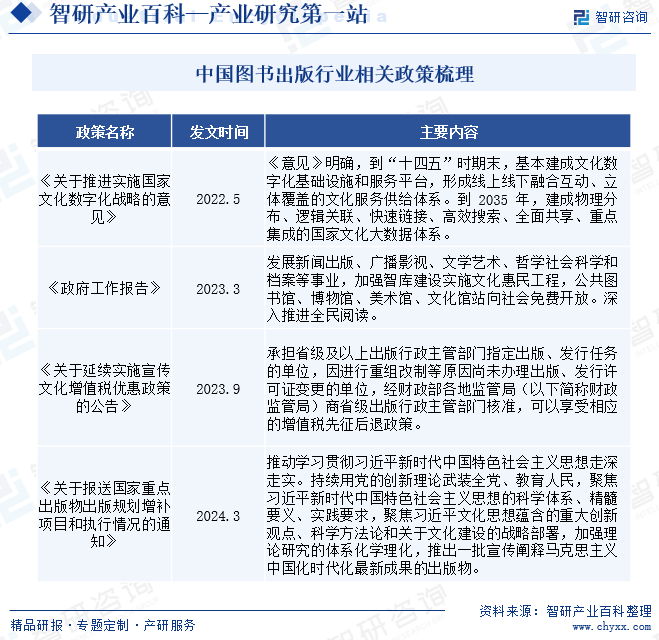 中国图书出版行业相关政策梳理