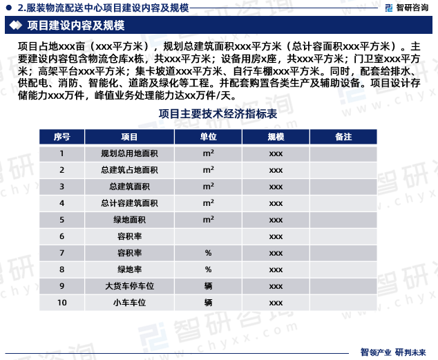 服裝物流配送中心項目建設內容及規(guī)模