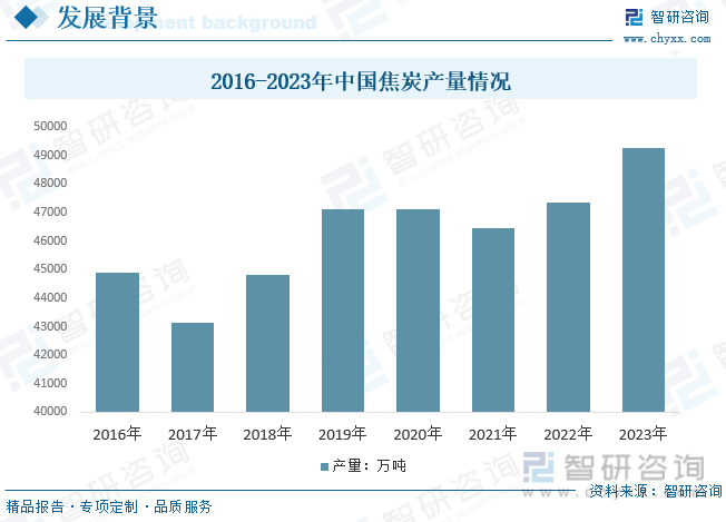 2016-2023年中国焦炭产量情况