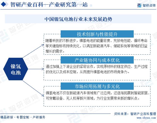 中国镍氢电池行业未来发展趋势