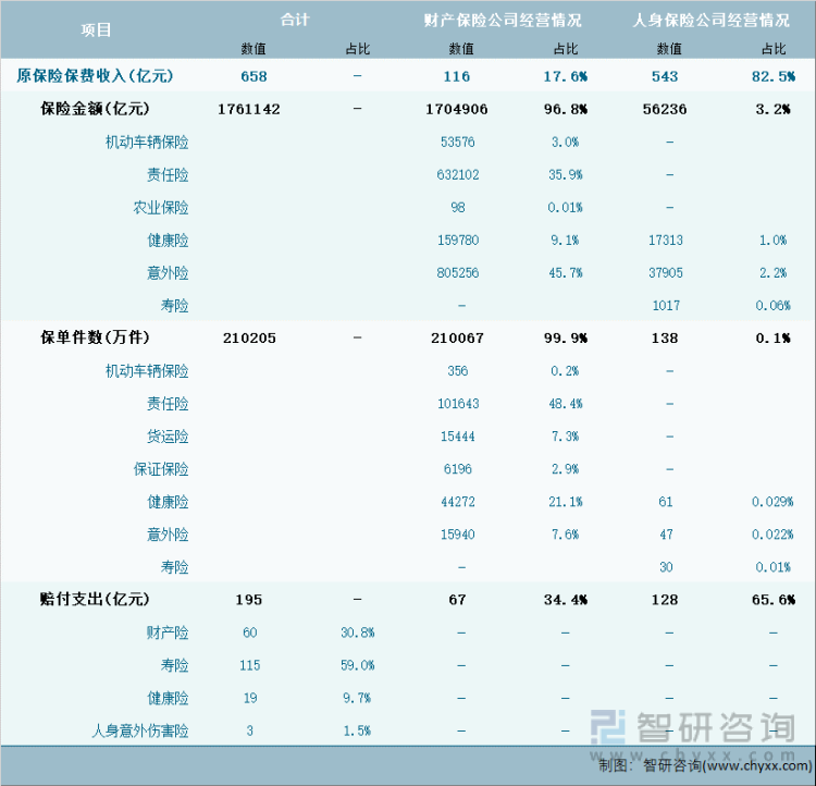 2024年1月浙江省(不含宁波市)保险业经营详情表