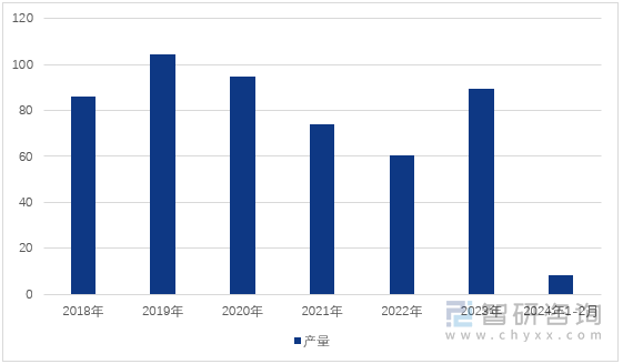 图1：2018-2024年1-2月天津市汽车产量（单位：万辆）