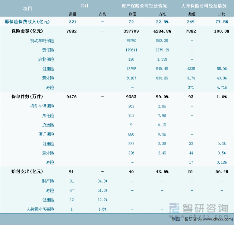 2024年1月安徽省保险业经营详情表