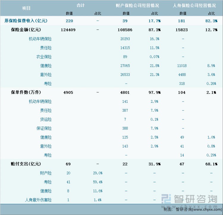 2024年1月辽宁省(不含大连市)保险业经营详情表