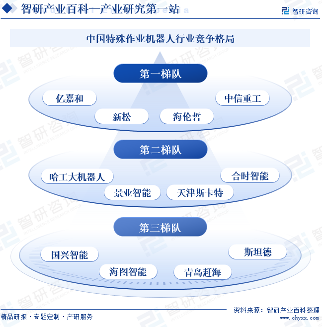 中国特殊作业机器人行业竞争格局