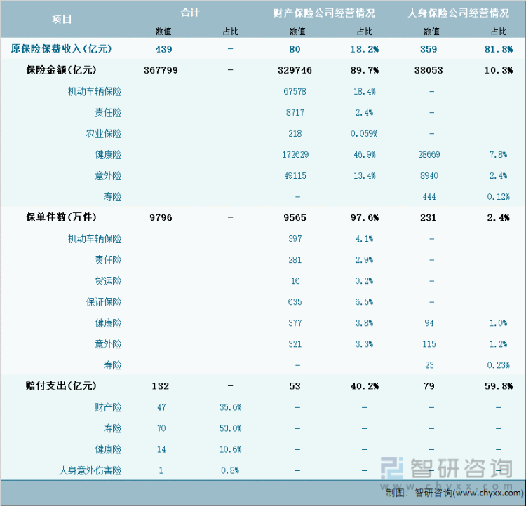 2024年1月河北省保险业经营详情表