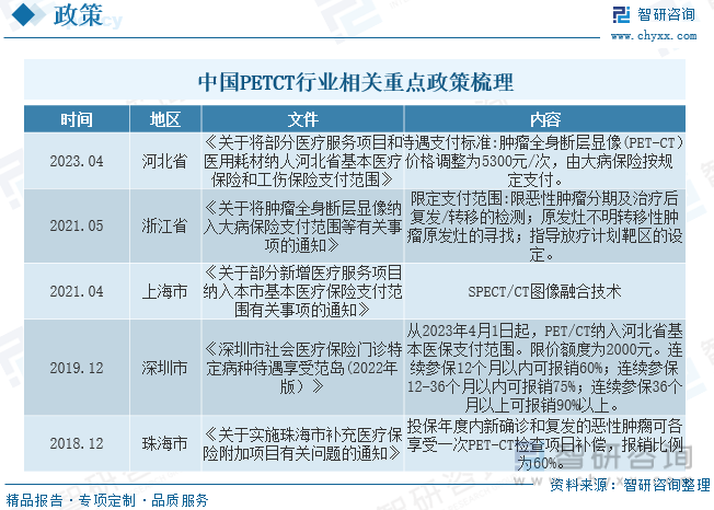 中国PETCT行业相关重点政策梳理