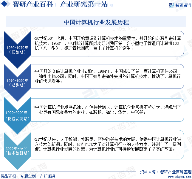 中国计算机行业发展历程